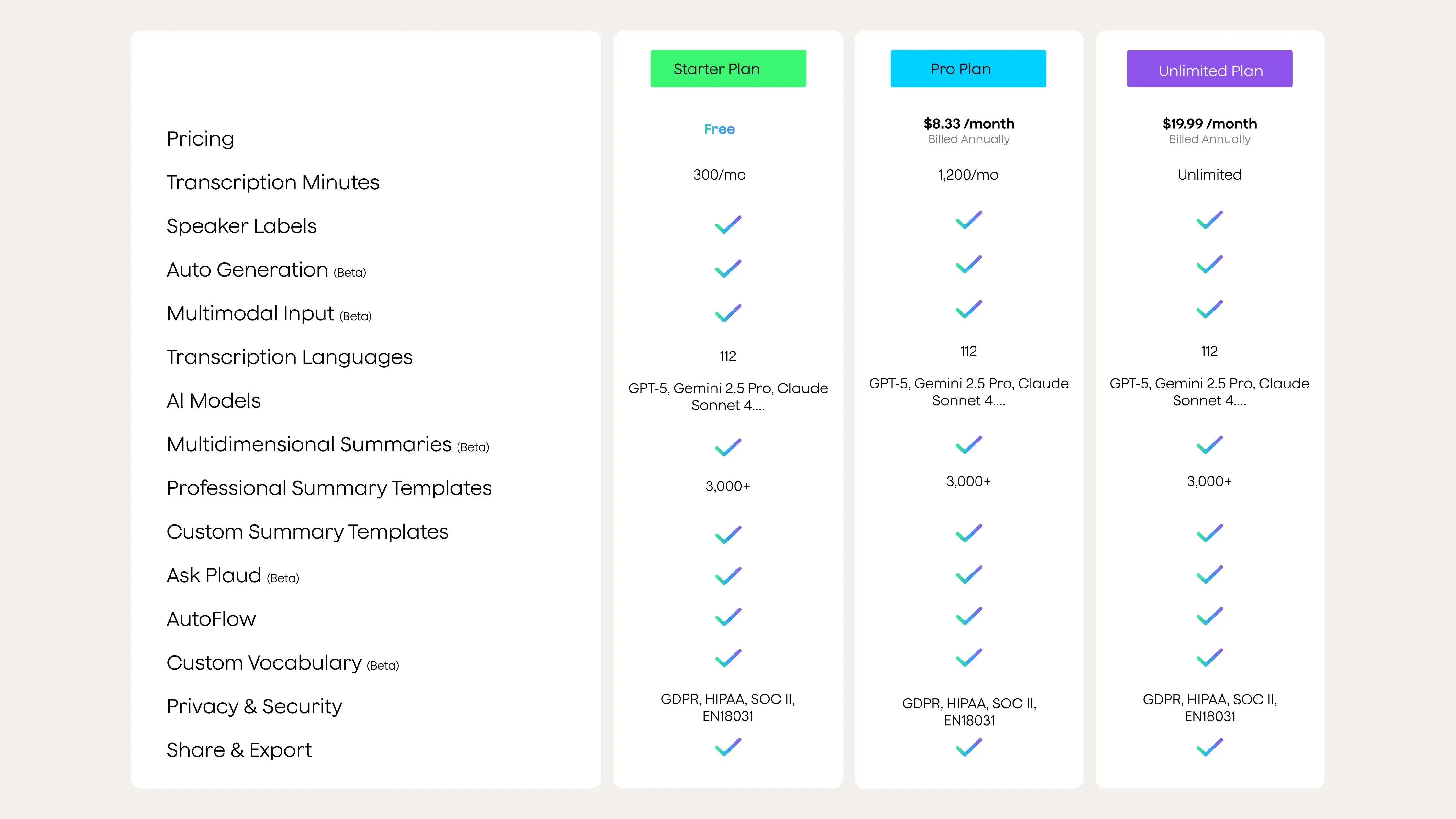 Plaud Note Summary Example Plaud Note AI Summary & Transcription: A Hands-On Guide to Offline Use ...