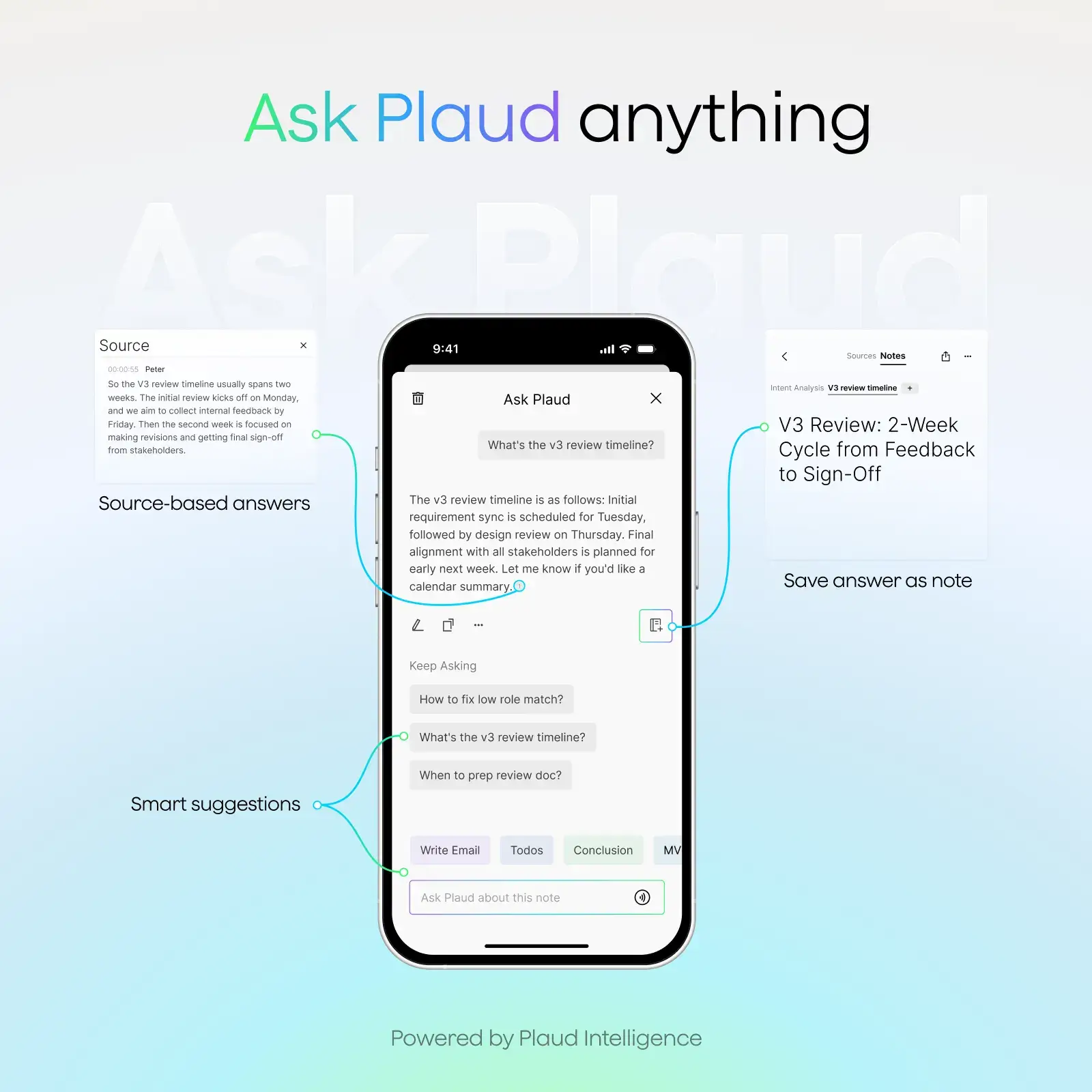 Plaud Note Summary Example How to Get the Most Out of Plaud Note: AI Summary, Transcription, and ...